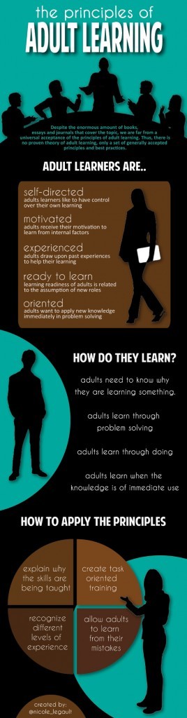 Principles Of Adult Learning PreventConnect