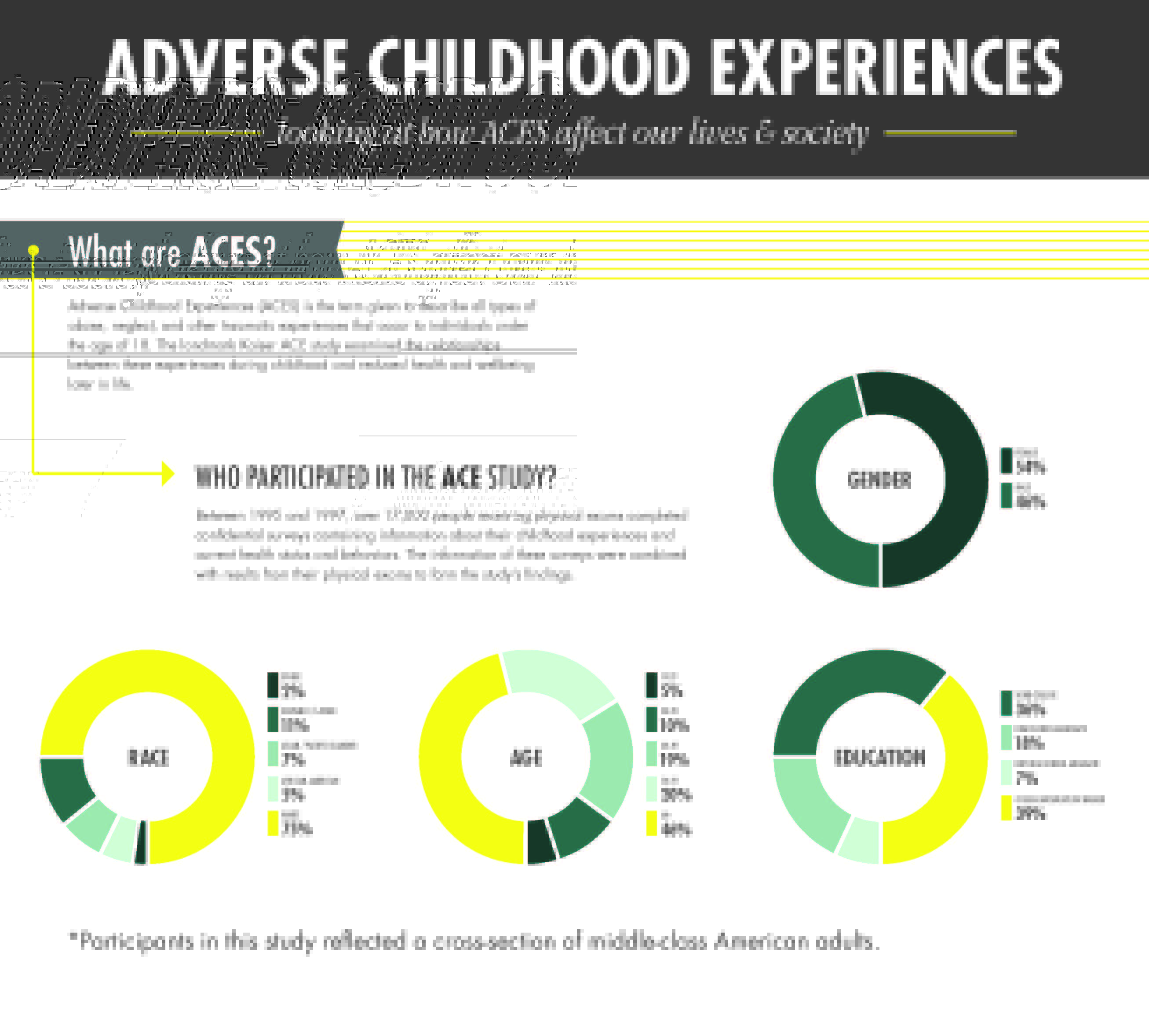 How Are Adverse Childhood Experiences Related to Mental and Physical Health in Later Life Essay