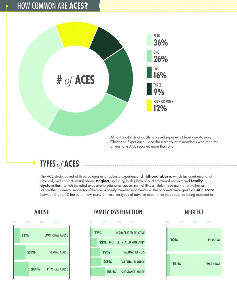 ACES Page 2